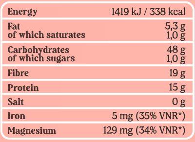 Carbohydrates of which sugars